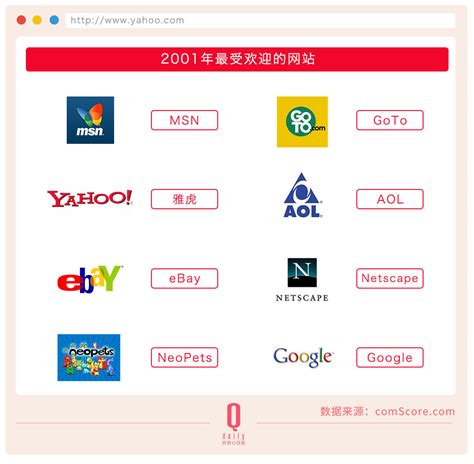 雅虎 20 年起伏，互联网成长的 20 年缩影 搜索技巧 中文搜索引擎指南网