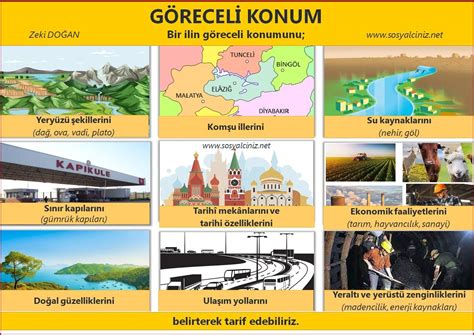 Bir İlin Göreceli Konumunu Nasıl Tarif Ederiz Sosyal Bilgiler