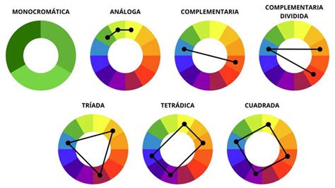 Teoría Del Color Qué Es Combinaciones Y Modelos A Tener Presentes