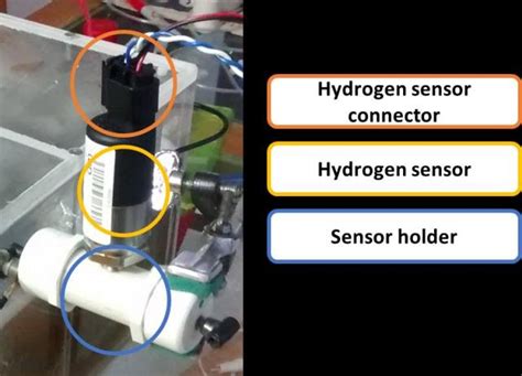 Hydrogen sensor and holder Sensor Measurement of hydrogen concentration ...