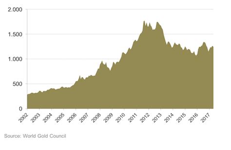 Gold price forecasts by leading experts | Compare gold investments