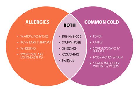 SEASONAL ALLERGIES VS. COLDS