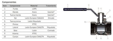 Valvula De Esfera Cabel Palanca H H C V Lvulas Y Conexiones De