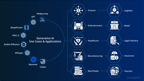 Generative Ai Vs Predictive Ai A Brief Comparison