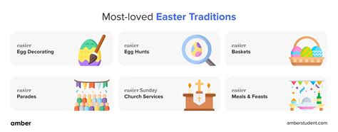 Interesting Easter Traditions And Celebrations You Should Know Amber