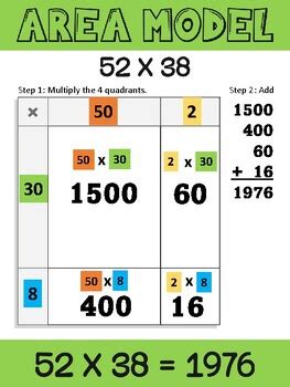 Multiplication Strategies Posters Digit By Digit By Wheat Town Funk