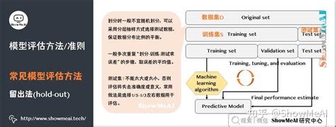 图解机器学习算法 2 模型评估方法与准则机器学习通关指南完结 知乎