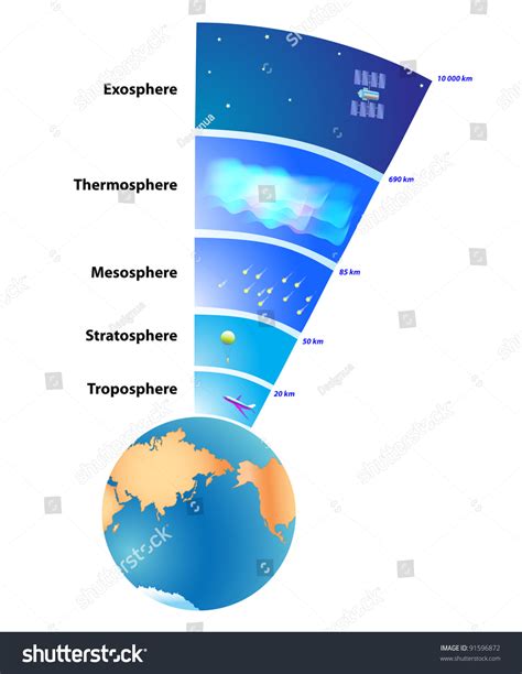 Atmosphere Earth Layer Gases Surrounding Planet Stock Illustration 91596872 Shutterstock