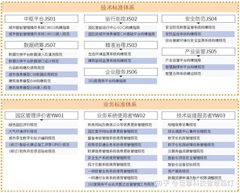 巨擘科技16个落地案例！看全国优秀智慧园区如何破孤岛、提效率！ 知乎