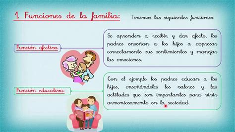 Funciones de los Miembros de la Familia Guía para Niños oportuno