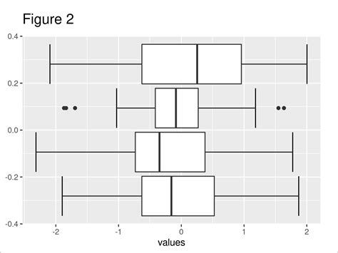 Add Whiskers To Ggplot Boxplot In R Example Draw Error Bars In Plot