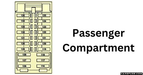 Mercedes-Benz C-Class Fuse Box Diagram: W204 [2008-2014]