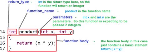 C Programming Functions Basic Tutorial With Examples