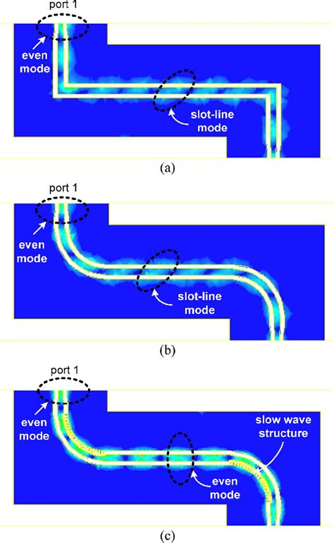 Figure From Wire Bond Free Technique For Right Angle Coplanar