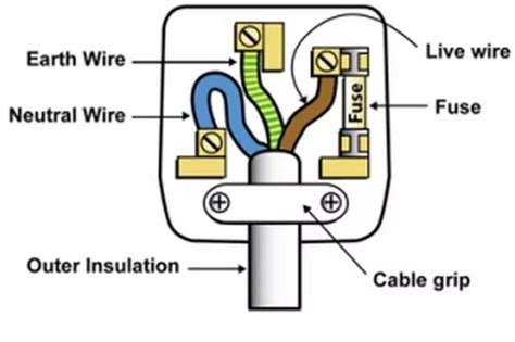 How To Connect Wire To Fuse Box