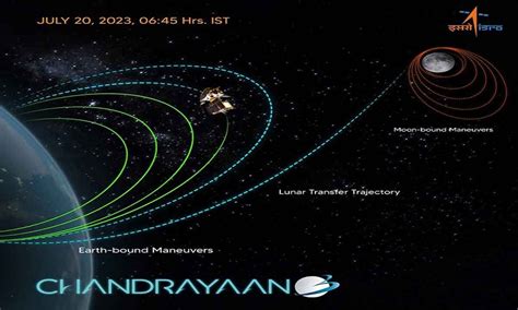 ISRO Successfully Performs Fourth Orbit Raising Manoeuvre Of