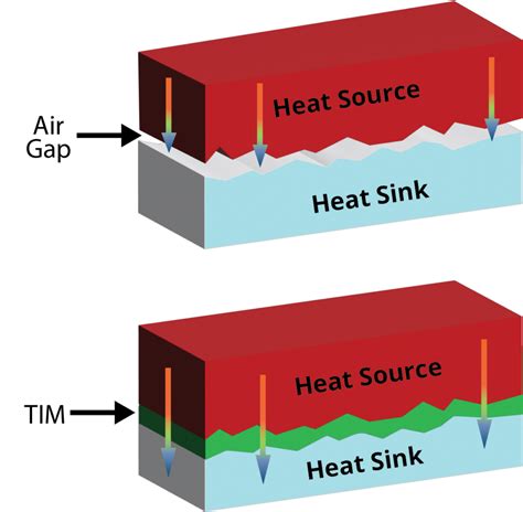 Thermal Interface Solutions Thermal Interface Materials