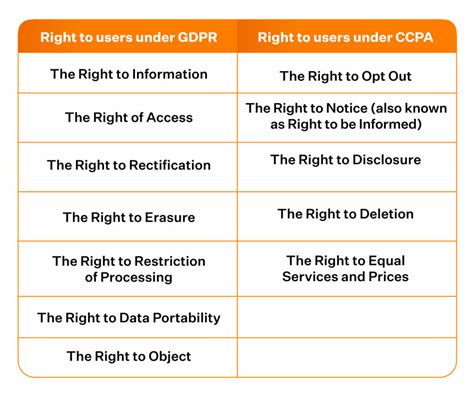 CCPA Vs GDPR Data Privacy Laws Explained Sprinto