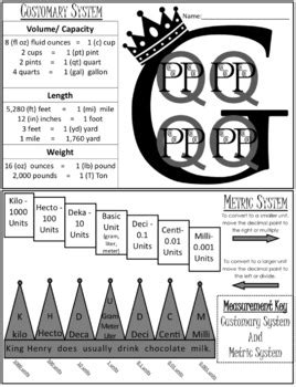 Measurement Conversion Anchor Chart Metric Customary System Ie