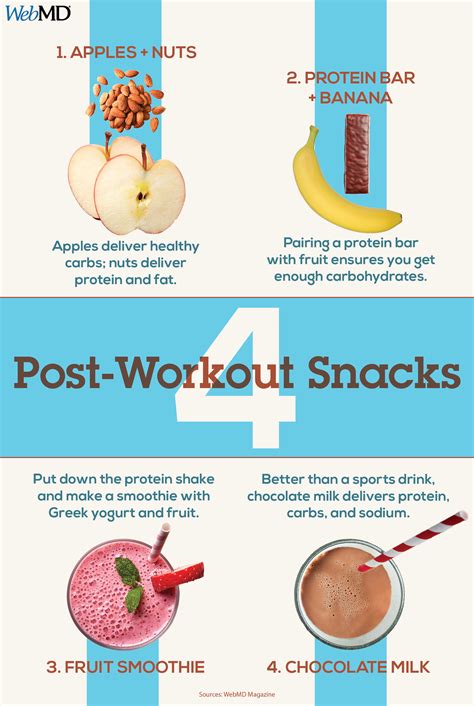 What to Eat Before and After a Workout | Coconut health benefits, Post
