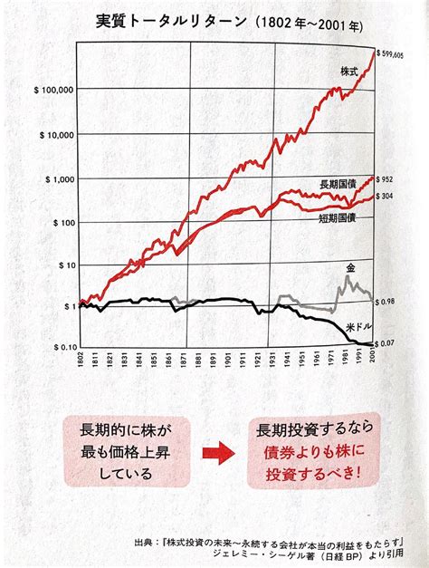 短期間でリタイアしたければ「年収300万円fire」を読もう Intro Books