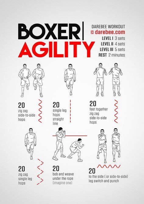 49 Boxing ideas | boxing workout, boxing training, boxing drills