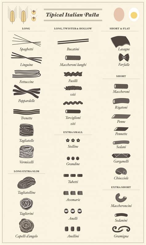 Pasta names 6 definitive guides to all names of pasta – Artofit