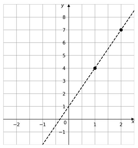 Equations Of Straight Lines Questions And Revision Mme