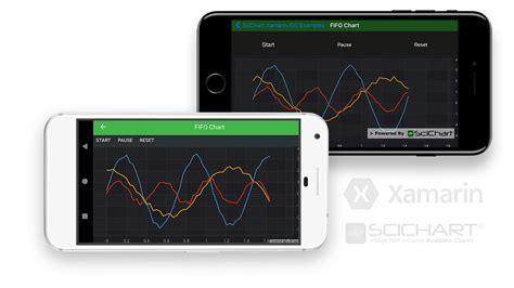 Xamarin Realtime FIFO Scrolling Chart SciChart