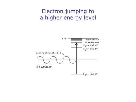 Ppt Lecture 15 The Hydrogen Atom Powerpoint Presentation Id2710708