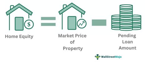 Home Equity Loan - What Is It, How it Works, Example, Vs HELOC