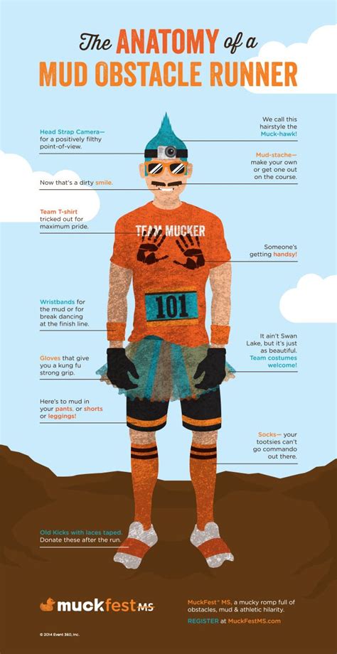 The Anatomy of a Mud Obstacle Runner - MuckFest MS | Mud, Tough mudder ...