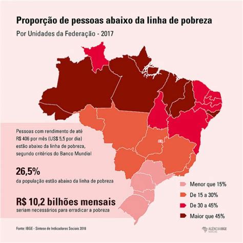 Portal Da Ncst Em Um Ano N Mero De Pobres No Brasil Sobe Para