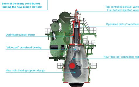 Figure 1 From LNGC And ME GI Dedicated Fuel Gas Supply Systems