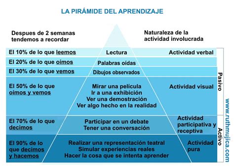 Las Actividades De EnseÑanza O Aprendizaje Docentes 20