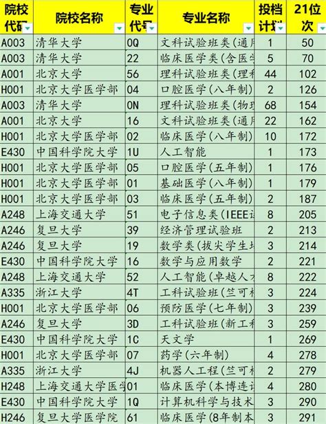 2022年高考志愿填报指南《山东版》—数据下载渠道山东版数据库投档新浪新闻