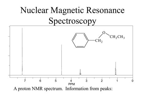 Nuclear Magnetic Resonance Nmr Spectroscopy