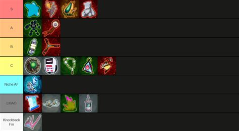 Risk of Rain 2: Best Items Tier List for Seekers of the Storm DLC ...