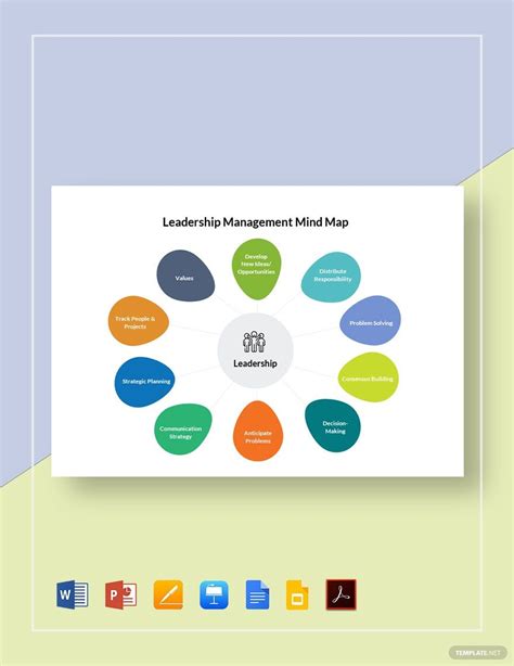 Leadership Management Mind Map Template In PowerPoint Pages Word