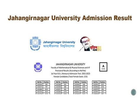 Jahangirnagar University Admission Ju Result 2023 Link Unit A B C D