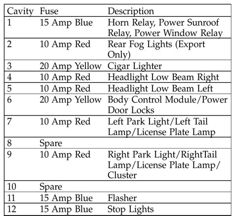 2006 Jeep Liberty Fuse Box Diagram Startmycar