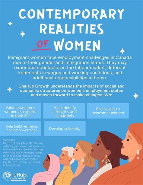Contemporary Realities Of Women Onehub Growth