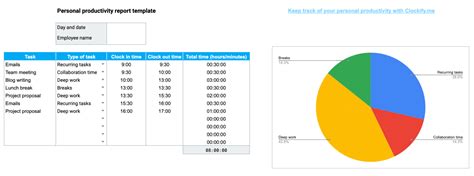 Employee Productivity Report Template Excel Excel Templates | Hot Sex Picture