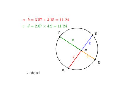 Intersecting Chord Theorem GeoGebra