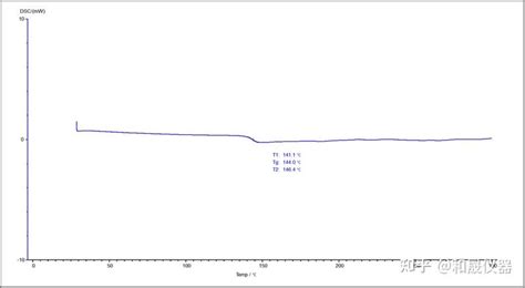 聚碳酸酯pc Dsc测试玻璃化转变温度 知乎