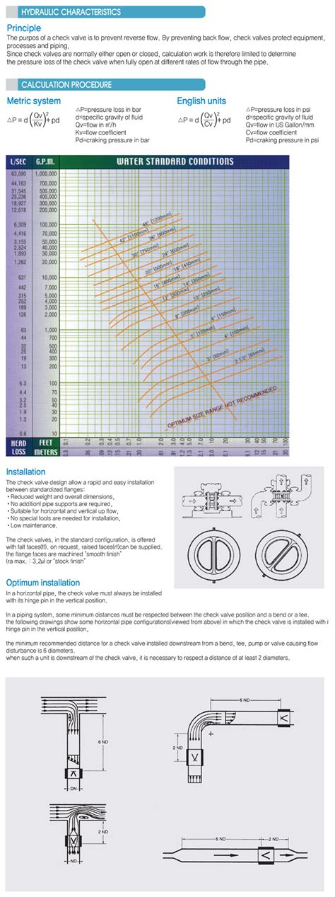 Duo Check Valve By