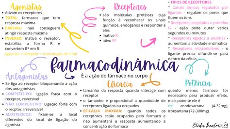 Mapa Mental Farmacocinetica E Farmacodinamica