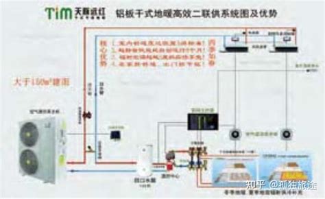 老黄讲干式地暖之三十八：影响地暖表面和房间温度的主要因素及提高措施有哪些 知乎