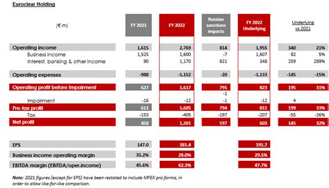 Euroclear Group Delivers Another Record Year Euroclear