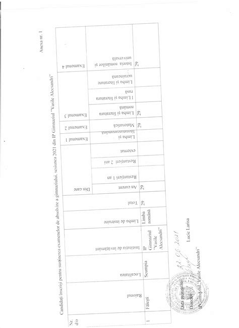 Rezultatele Examenelor De Absolvire A Gimnaziului Sesiunea 2021